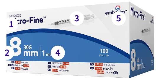 Syringes Details Image