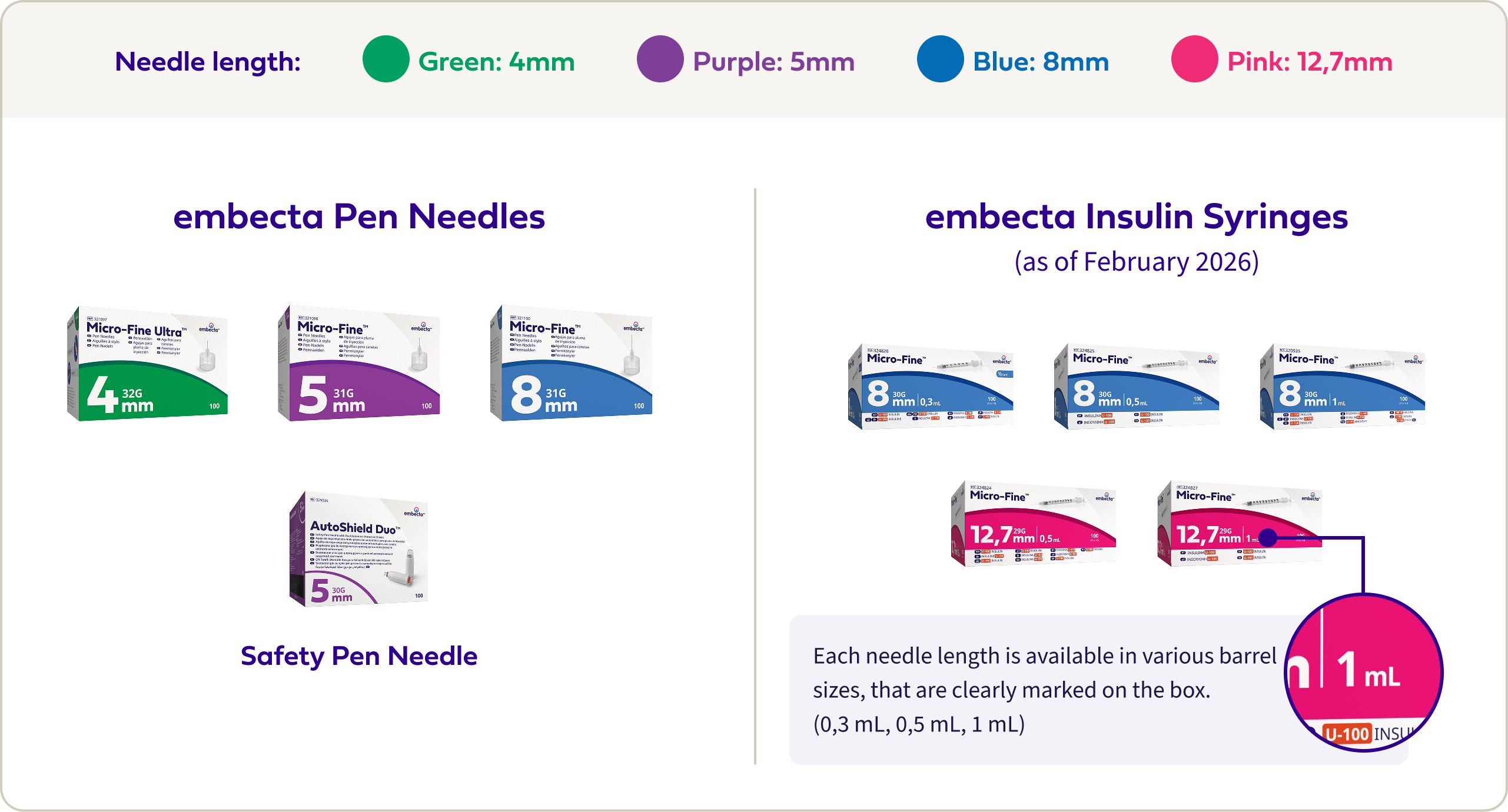 Product Portfolio Review