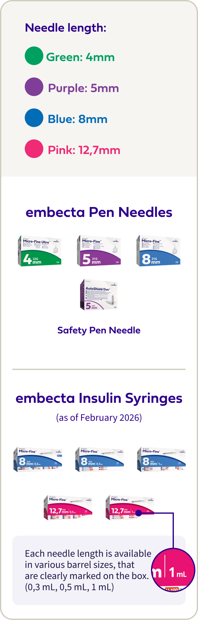 Product Portfolio Review