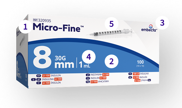 Syringes Details Image