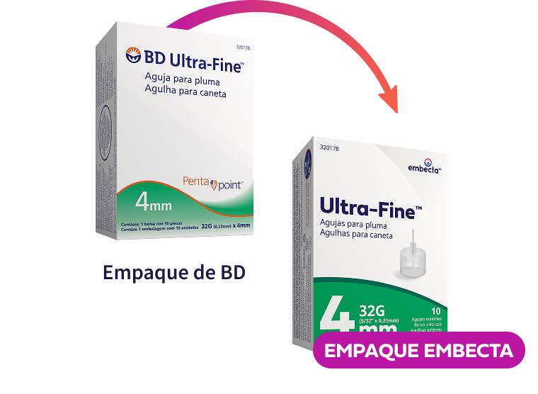 Pen Needle Details Image