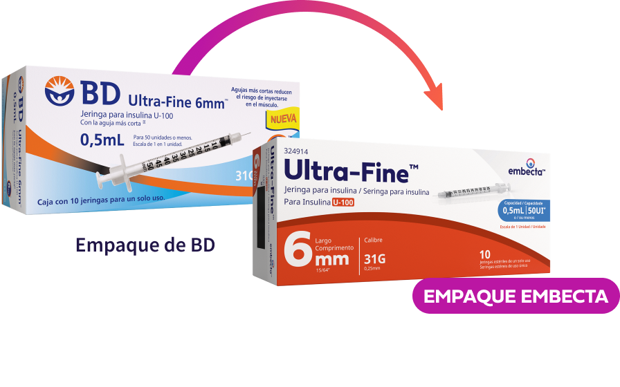 Syringes Details Image