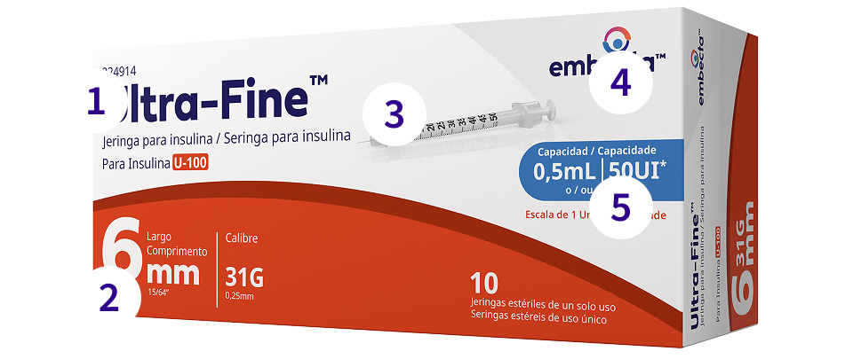 Syringes Details Image