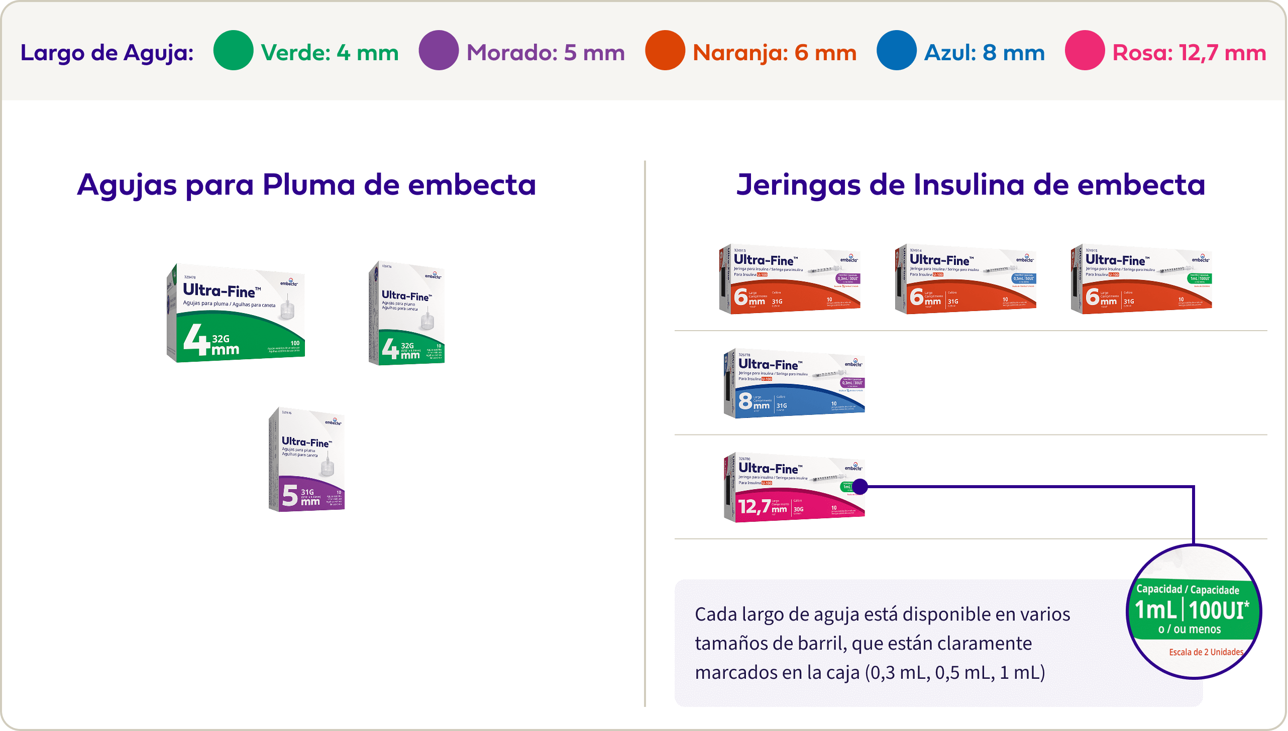 Product Portfolio Review