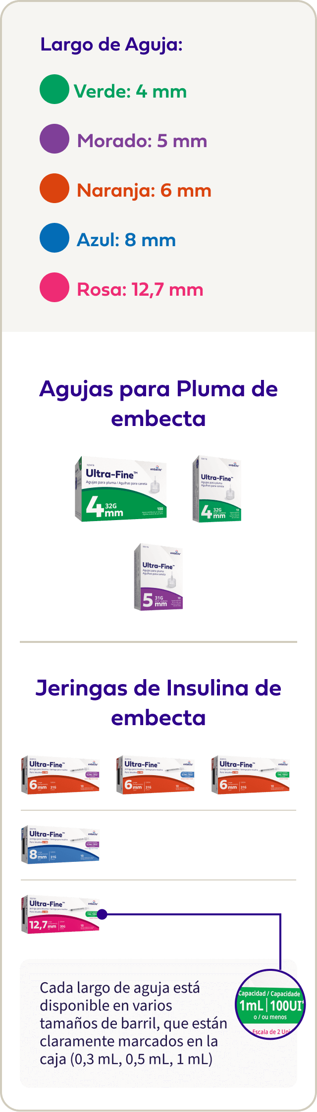 Product Portfolio Review