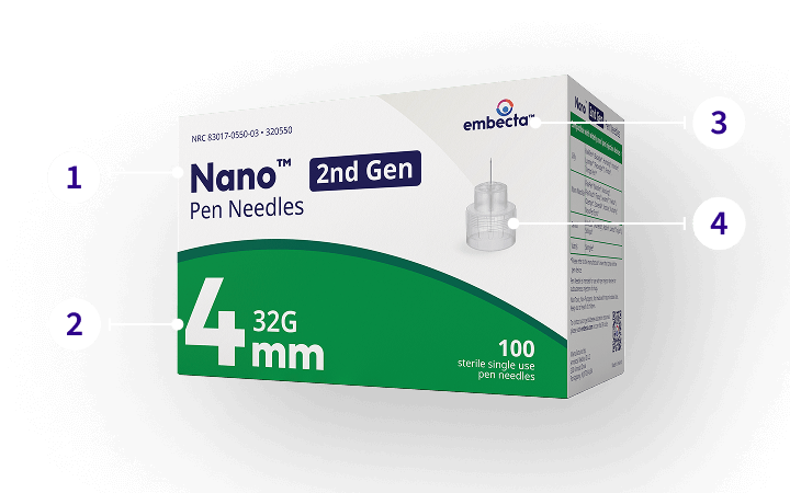 Pen Needle Details Image