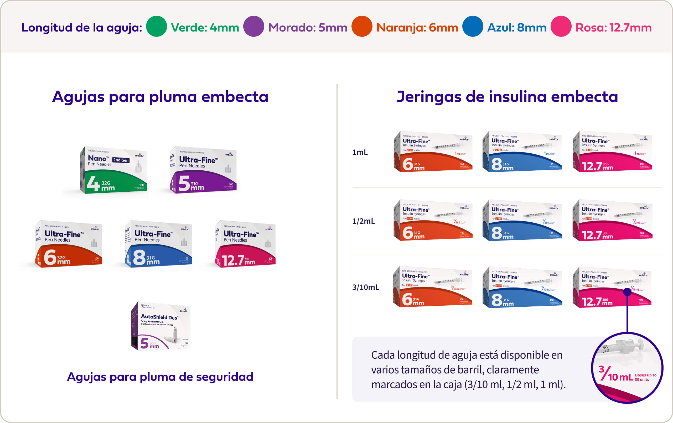 Product Portfolio Review