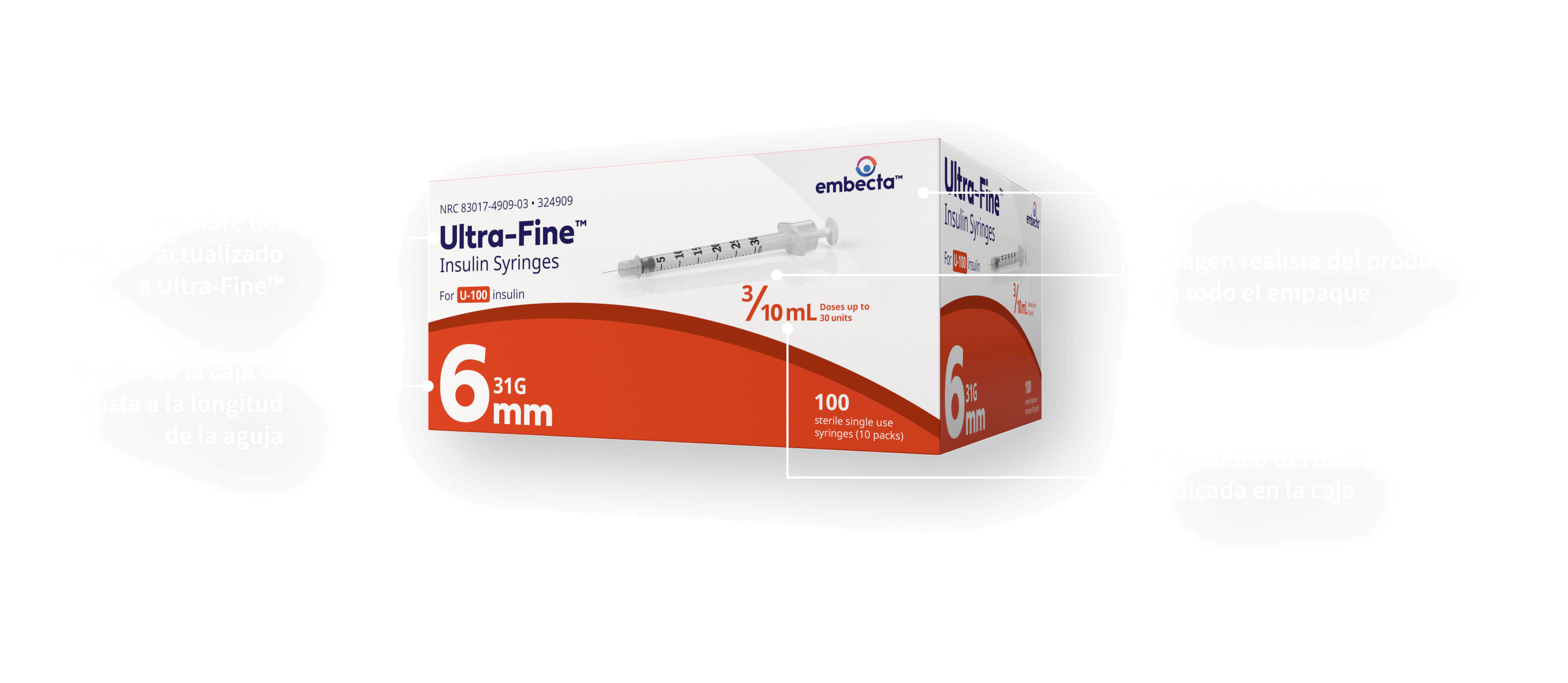 Syringes Details Image