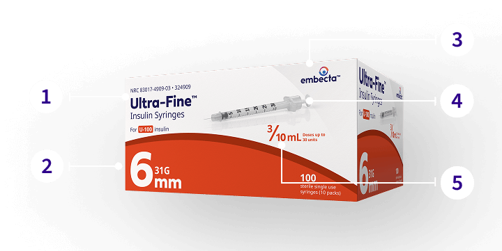 Syringes Details Image