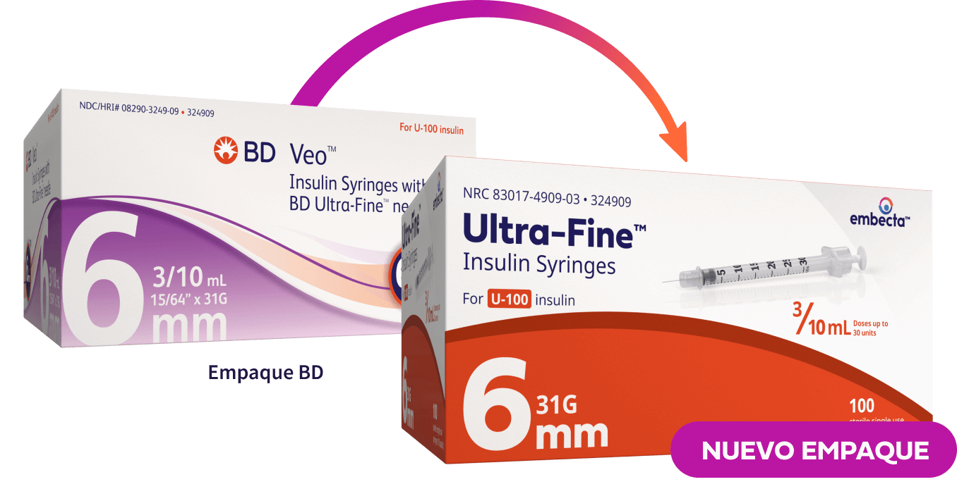 Syringes Details Image