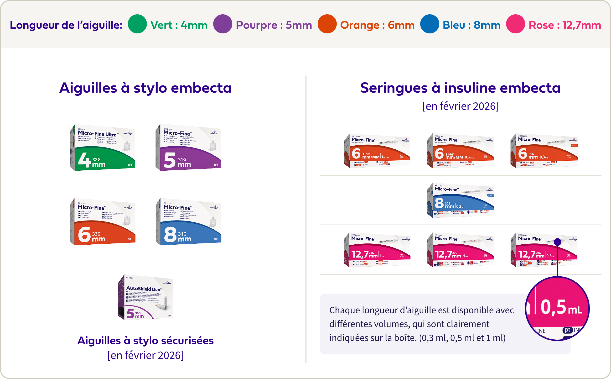 Product Portfolio Review