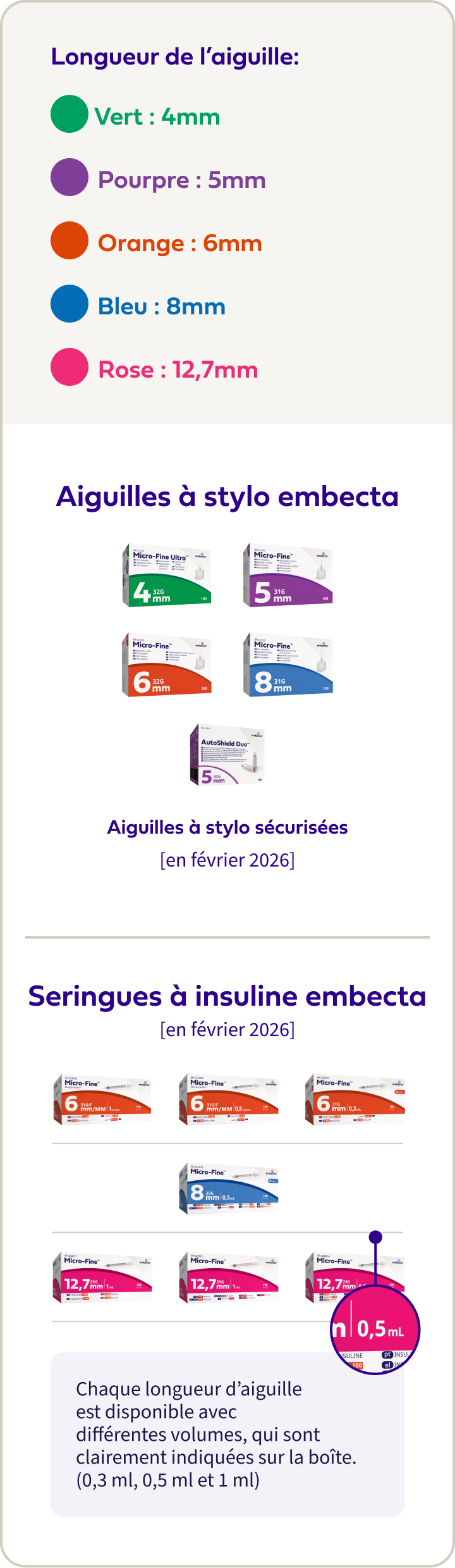 Product Portfolio Review