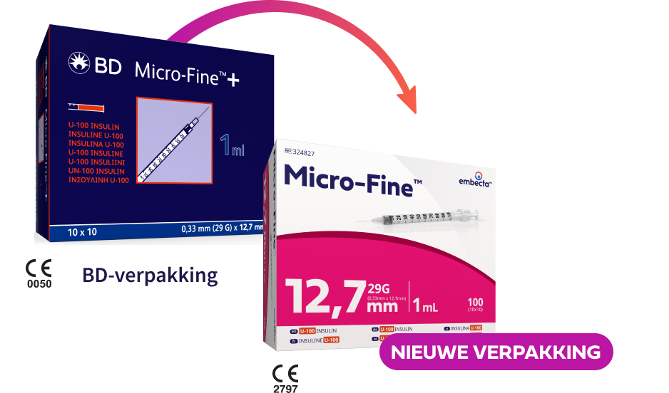 Ultra Fine Pen Needle - New Look