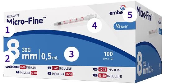 Syringes Details Image