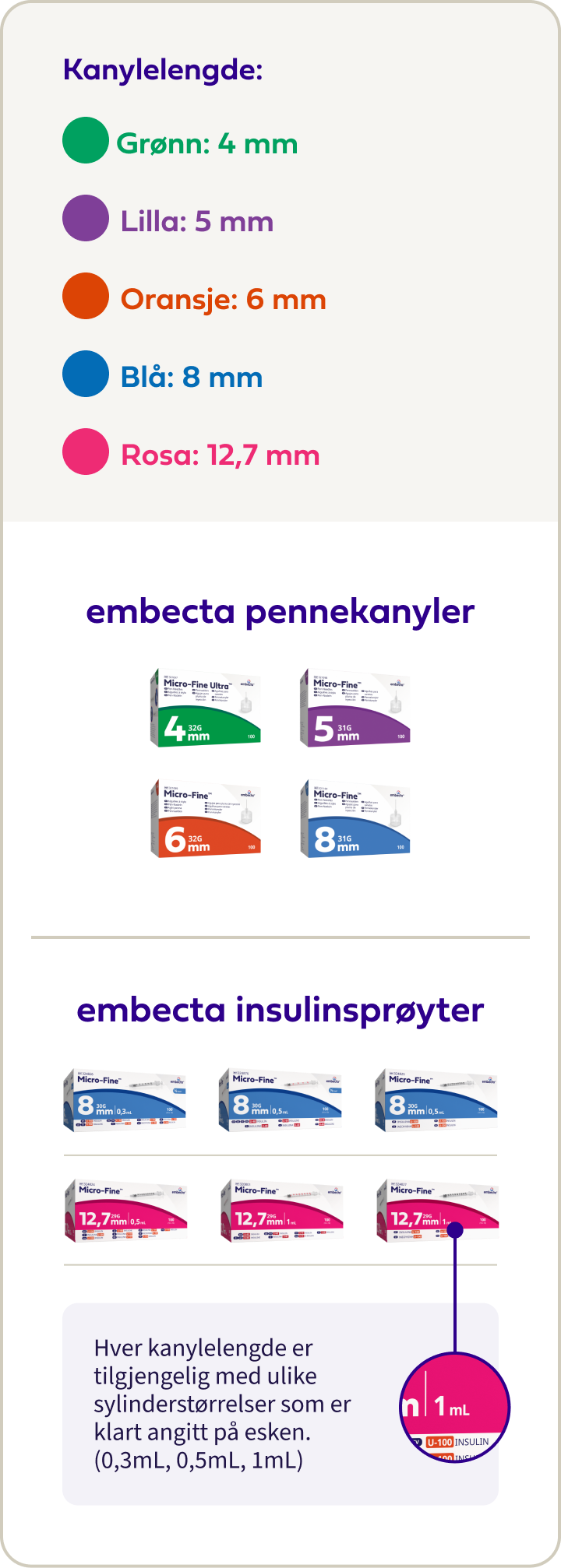 Product Portfolio Review