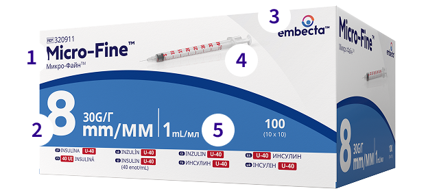 Syringes Details Image