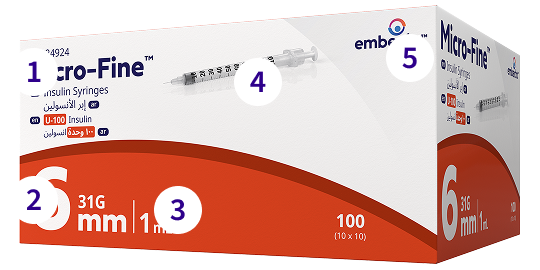 Syringes Details Image