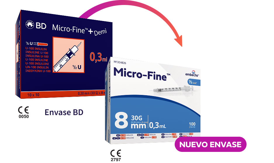 Syringes Details Image