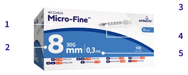 Syringes Details Image