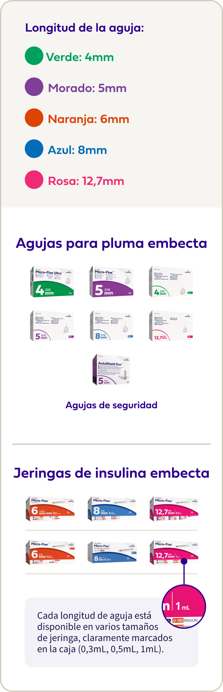 Product Portfolio Review