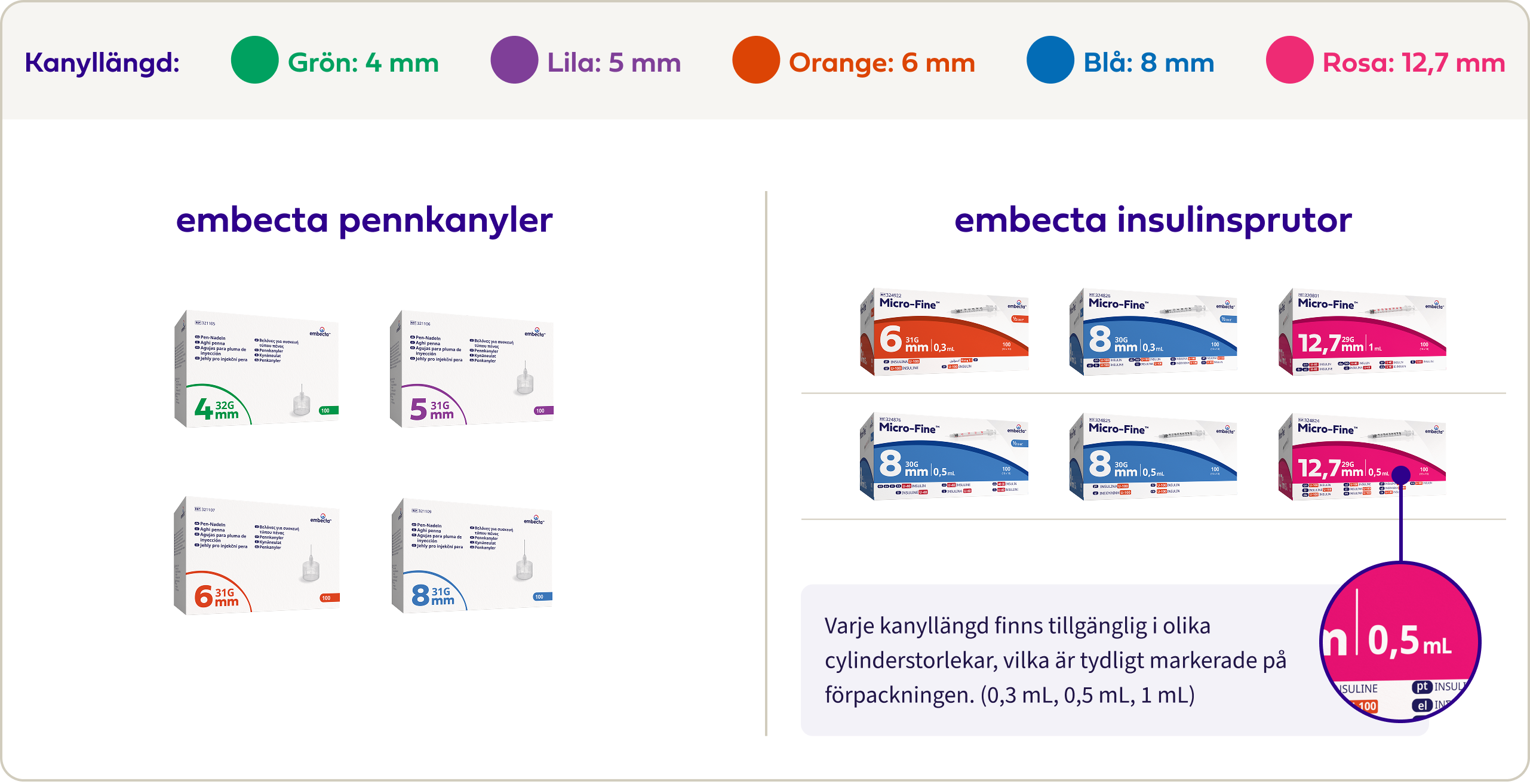 Product Portfolio Review