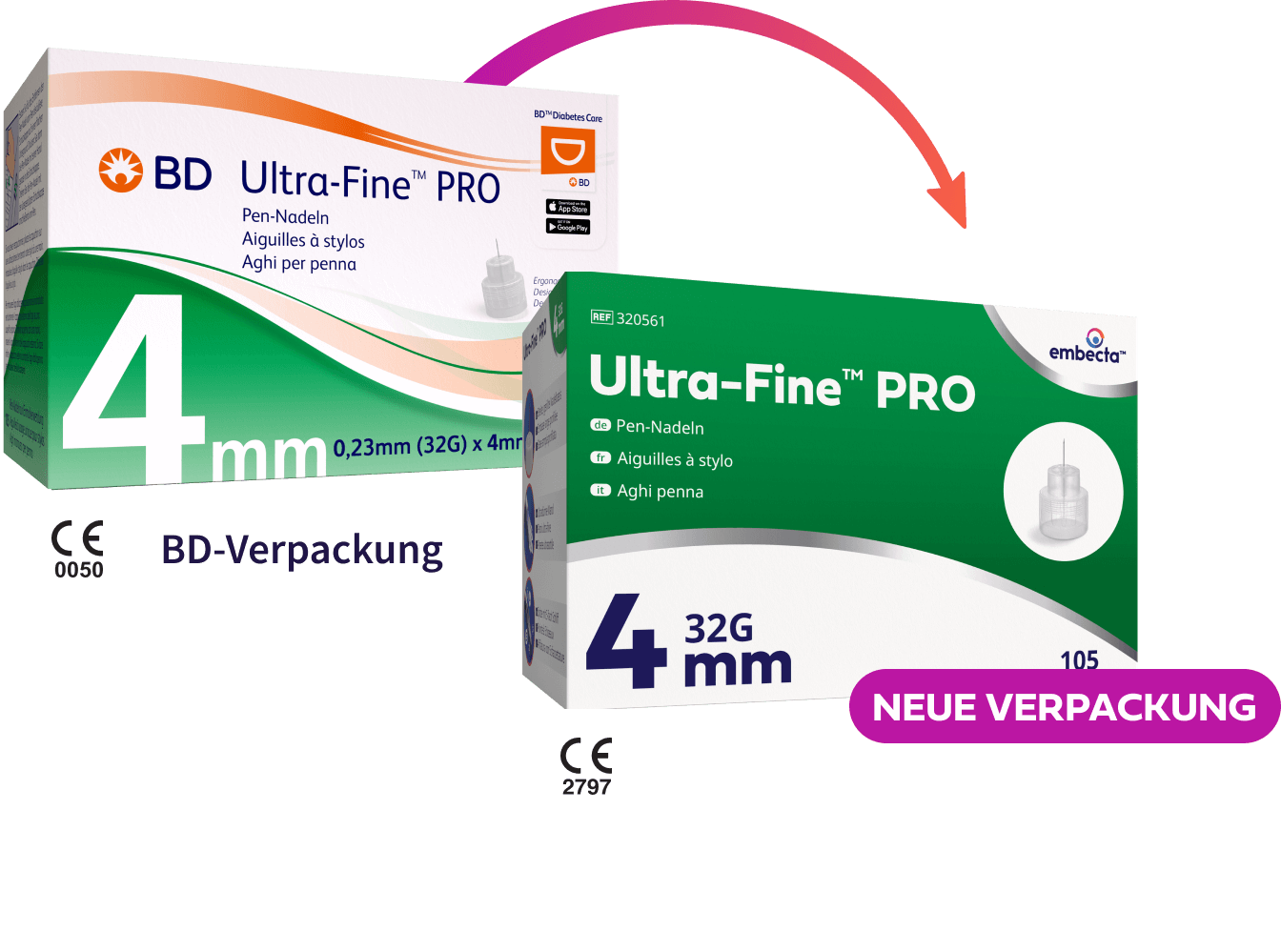 Pen Needle Details Image