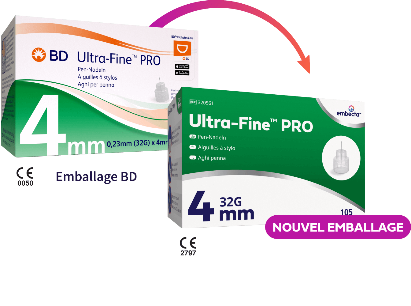 Pen Needle Details Image