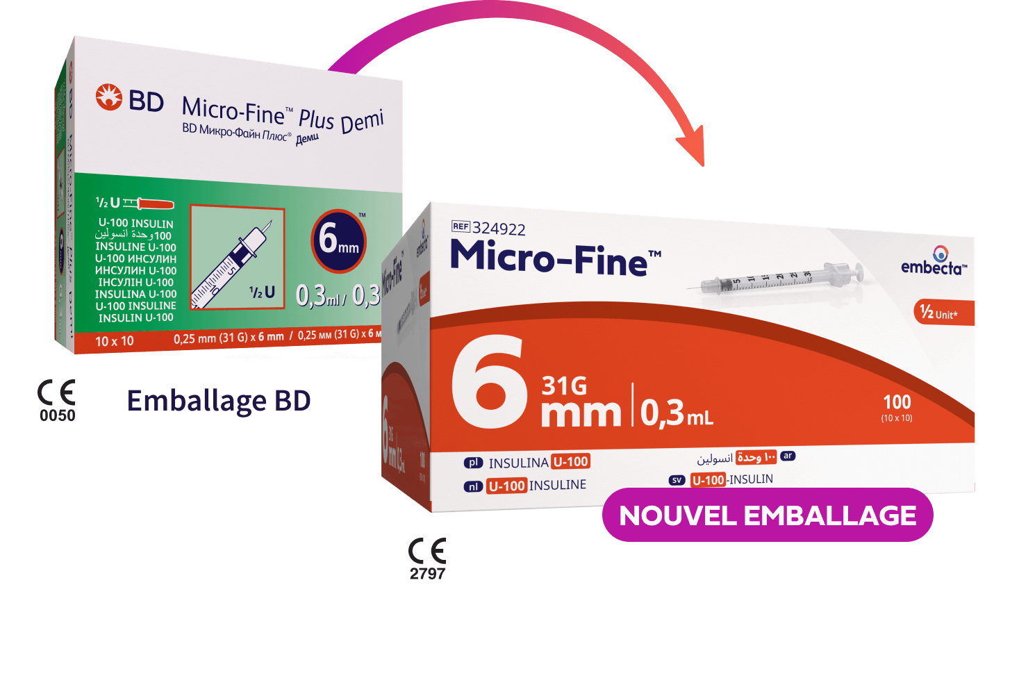 Syringes Details Image