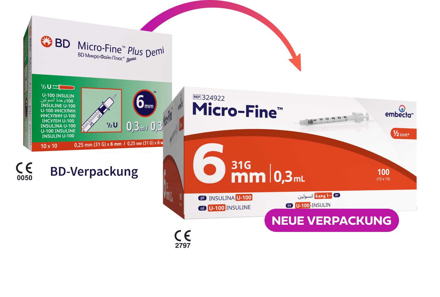 Syringes Details Image