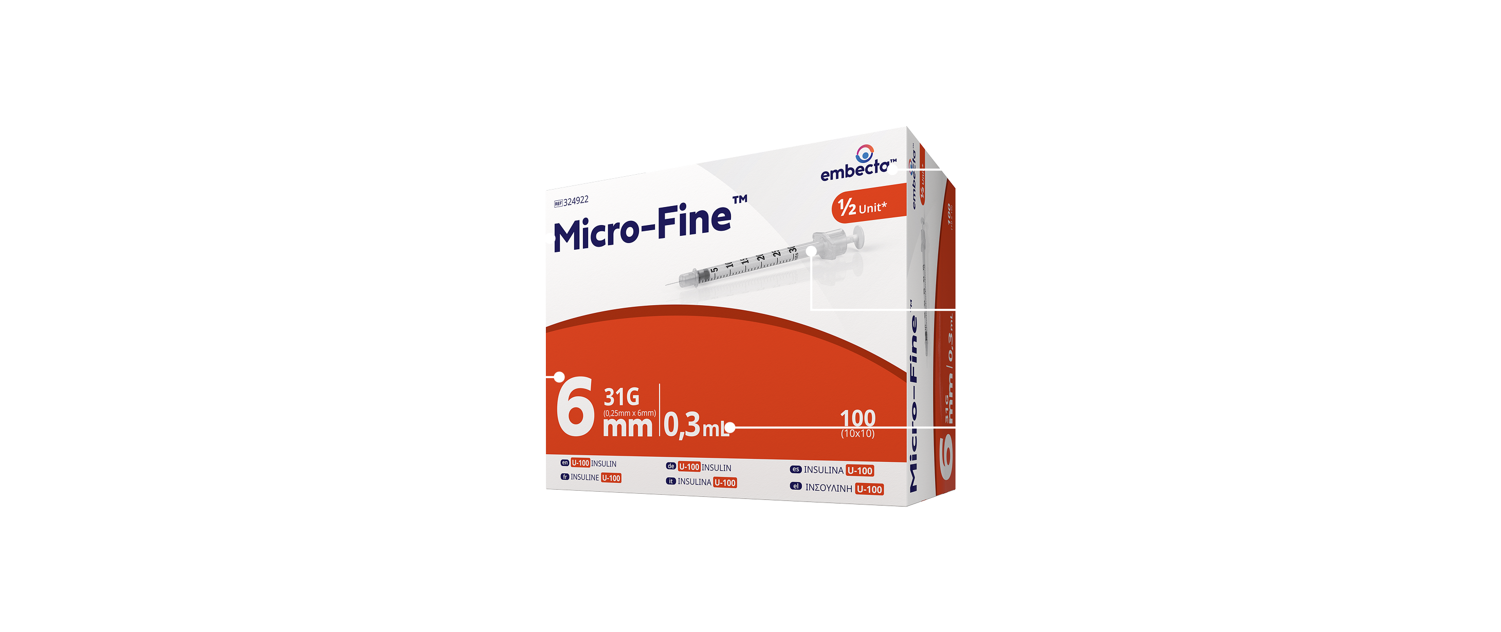 Syringes Details Image