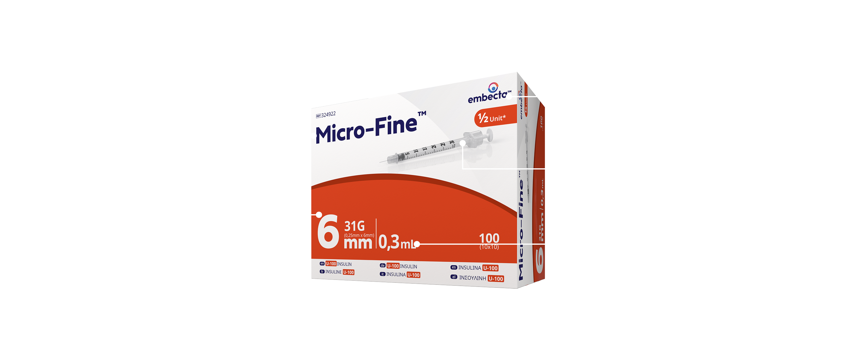 Syringes Details Image