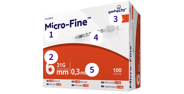 Syringes Details Image