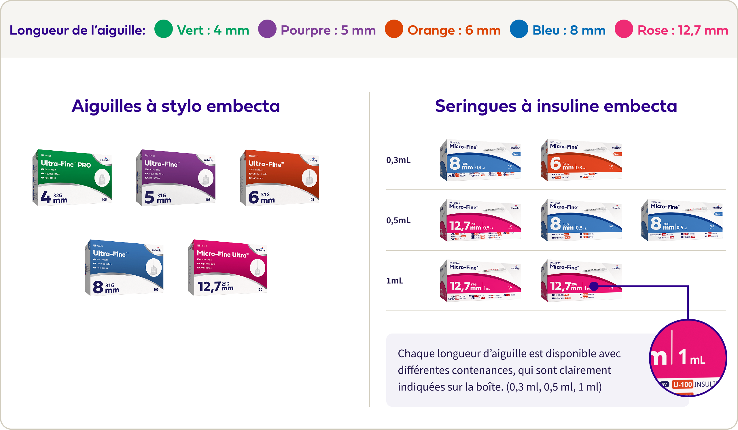 Product Portfolio Review