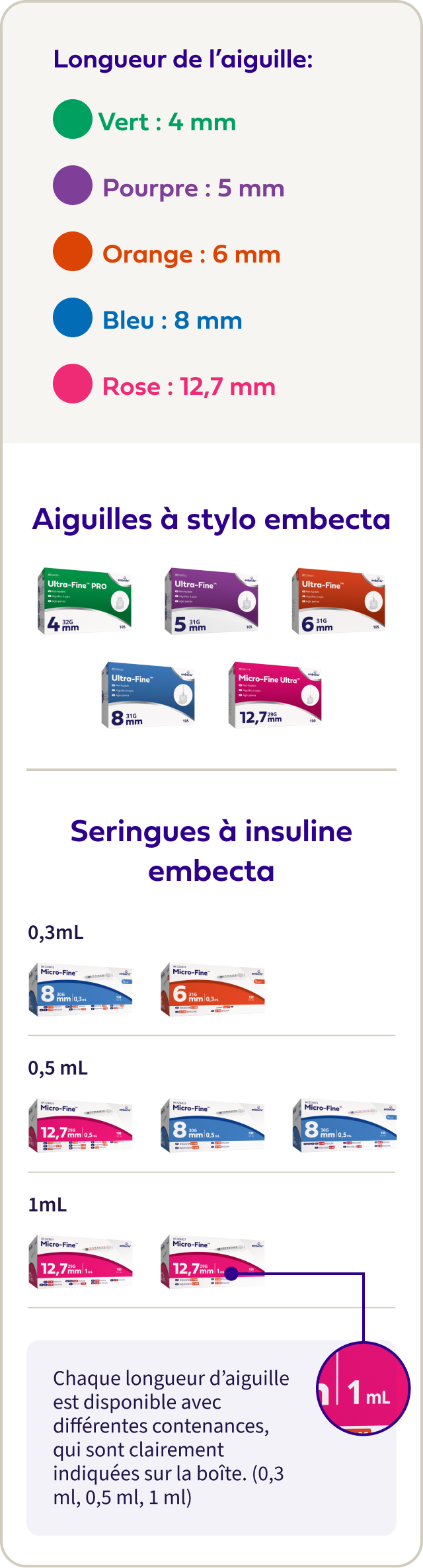 Product Portfolio Review