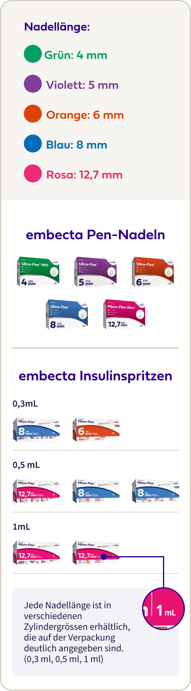 Product Portfolio Review