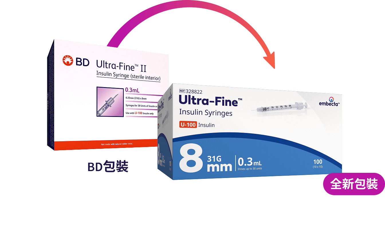 Syringes Details Image