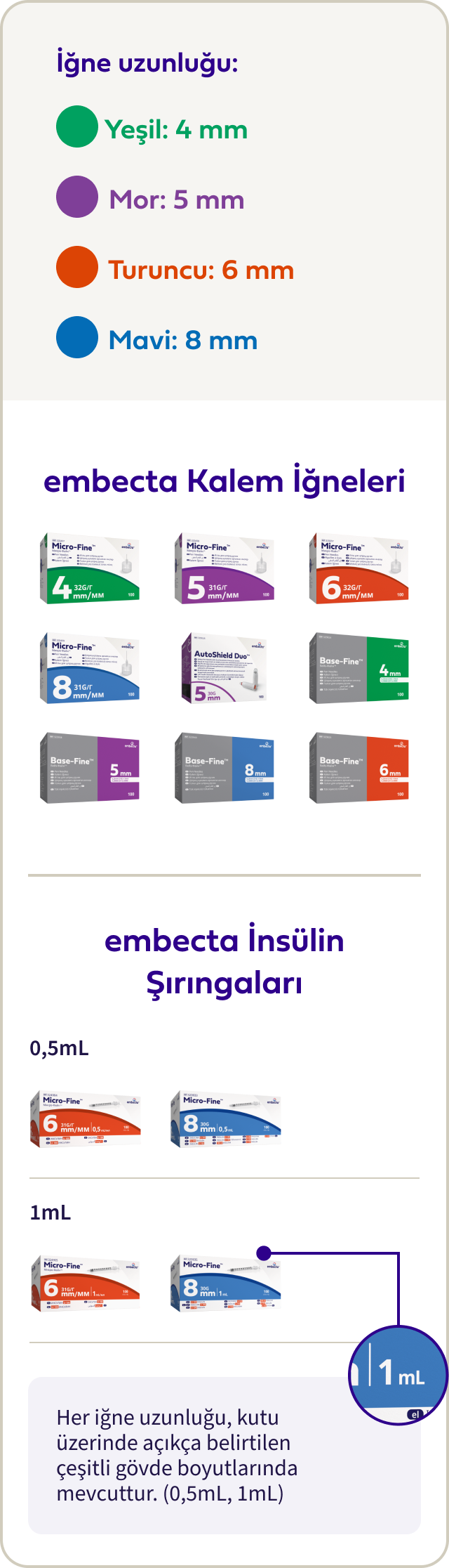 Embectaa 32x4 New Packaging