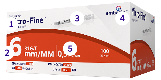 Syringes Details Image
