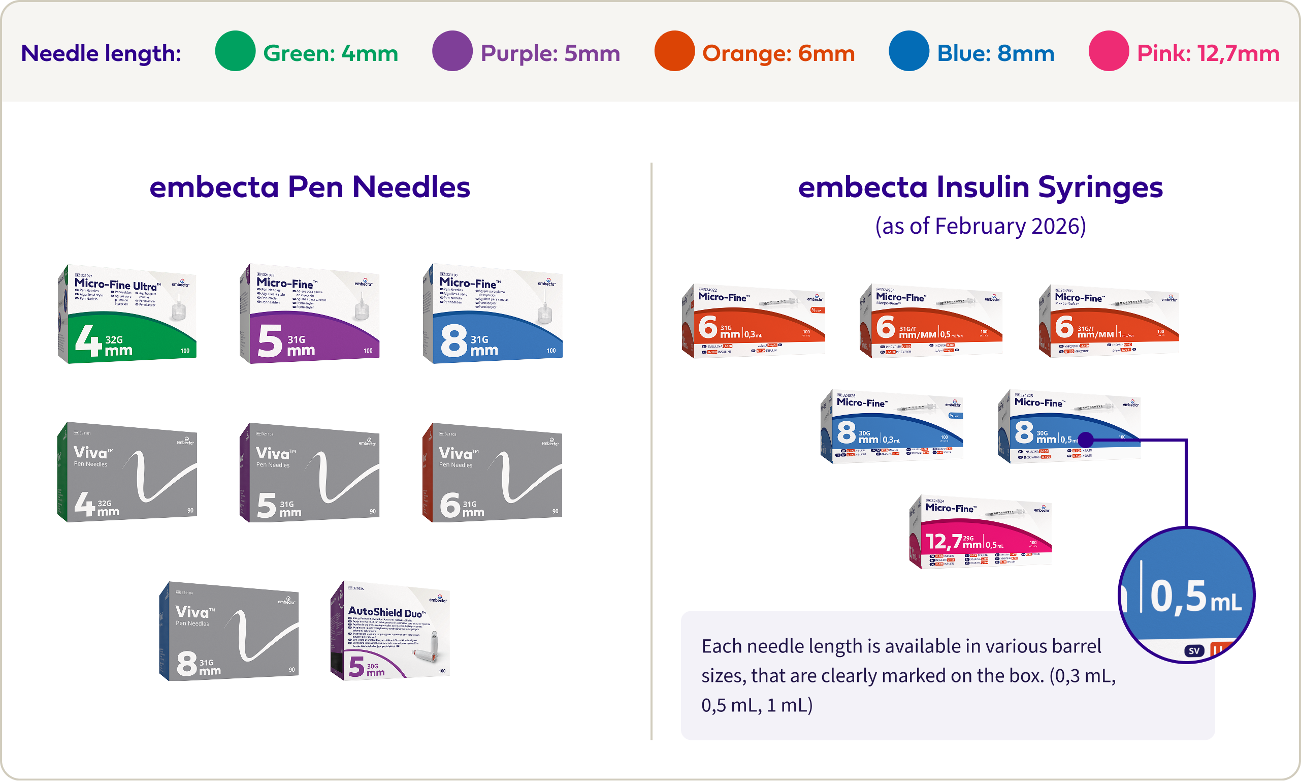 Product Portfolio Review