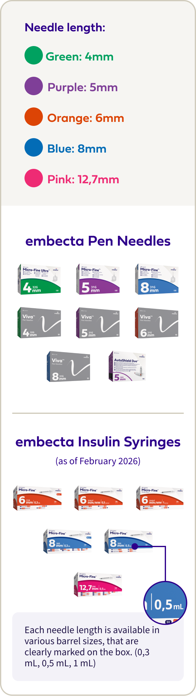 Product Portfolio Review