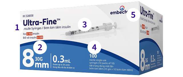 Syringes Details Image